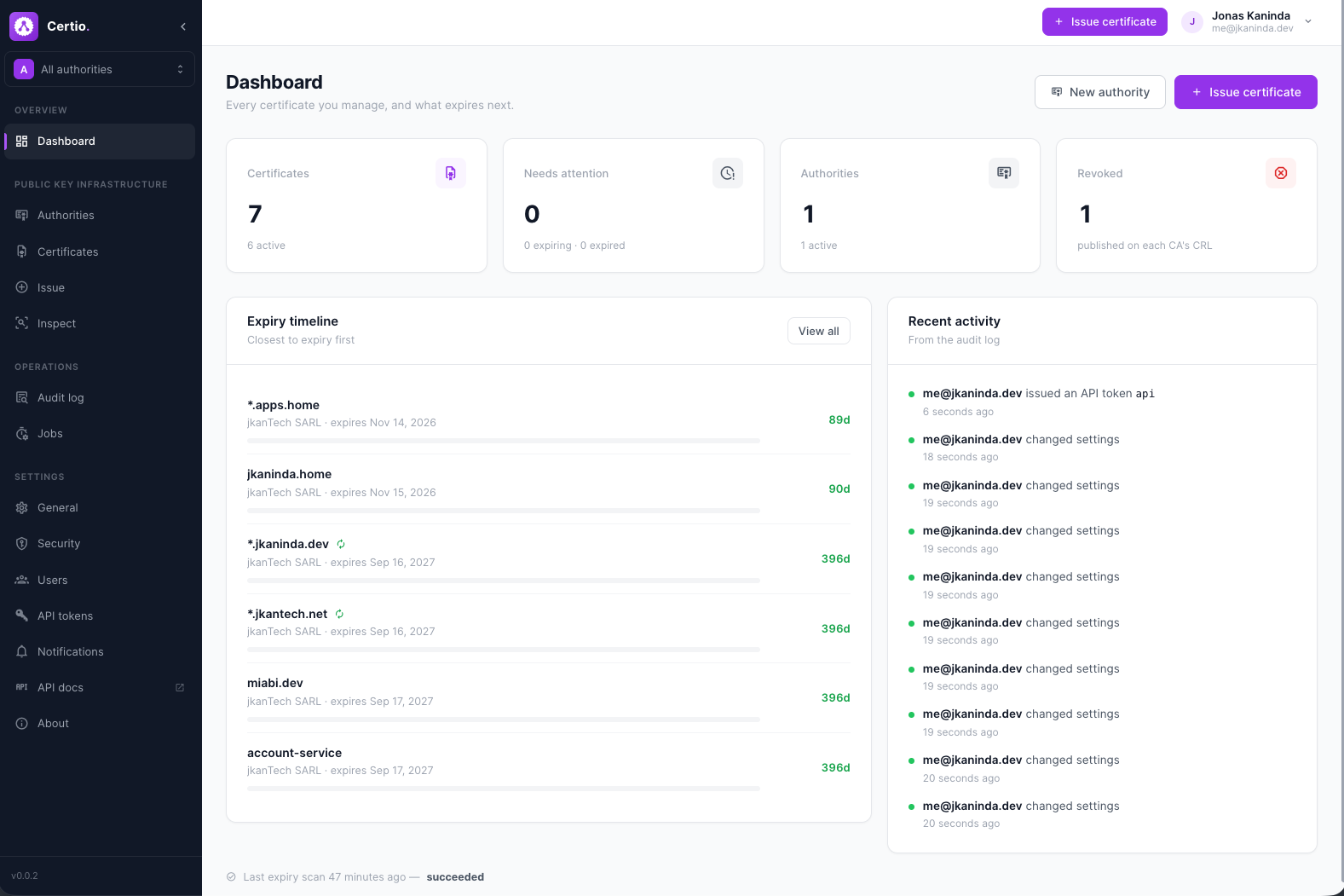 Certio dashboard — certificate inventory, expiry timeline and audit activity