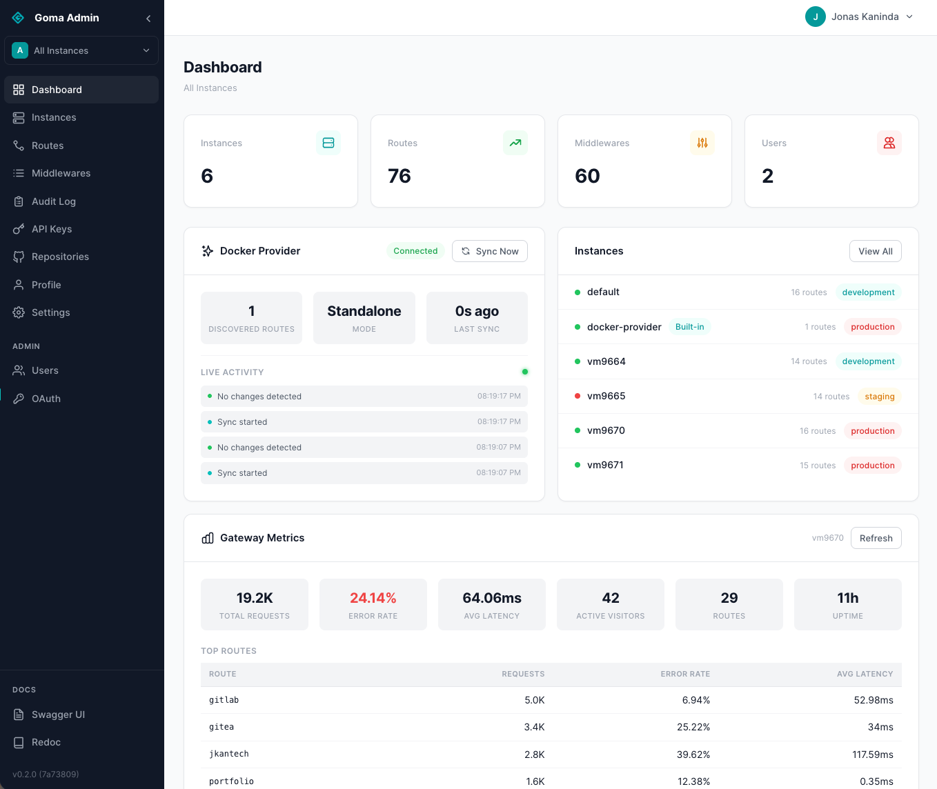 Goma Admin Dashboard — API gateway route management and monitoring