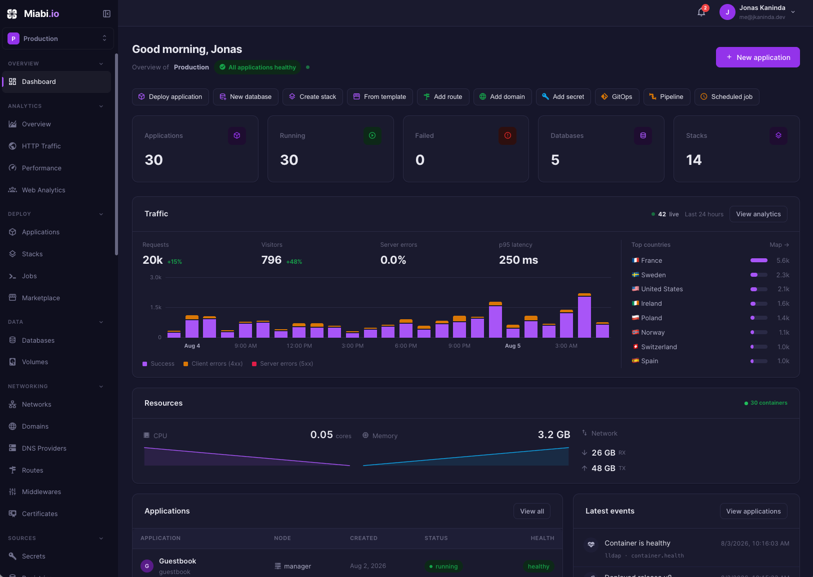 Miabi console dashboard — applications, traffic, resources and events